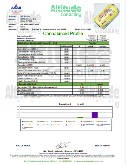Cali Sober 5mg THC Paloma Spritz Mocktail