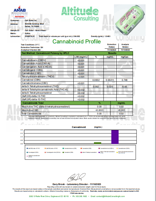 Cali Sober 5mg THC Ranch Water Mocktail